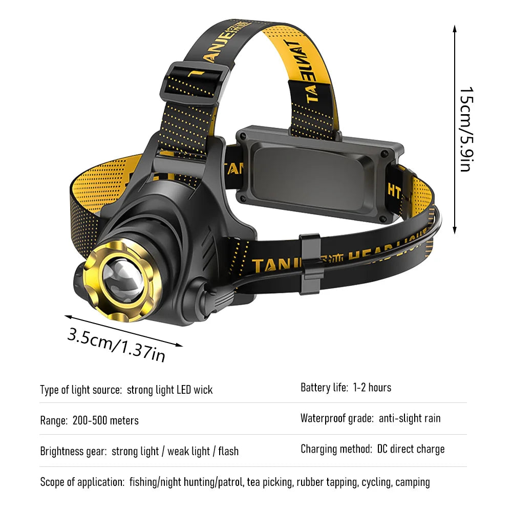Powerful USB Rechargeable Led Headlamp