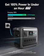 SOLIX C1000 Portable Power Station, 1800W (Peak 2400W) Solar Generator, Full Charge in 58 Min, 1056wh LiFePO4 Battery
