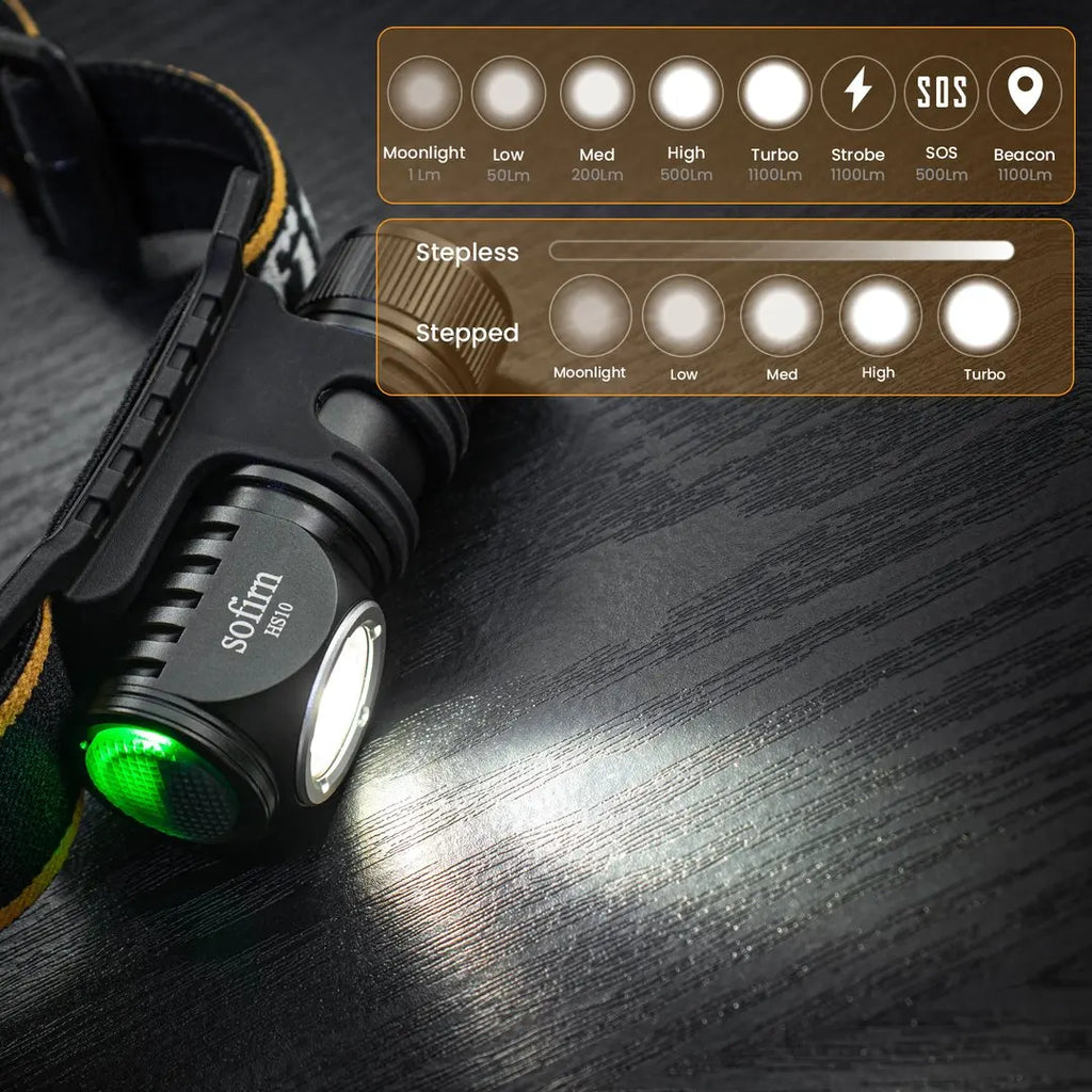 Sofirn HS10 USB C Rechargeable Mini 16340 Headlamp