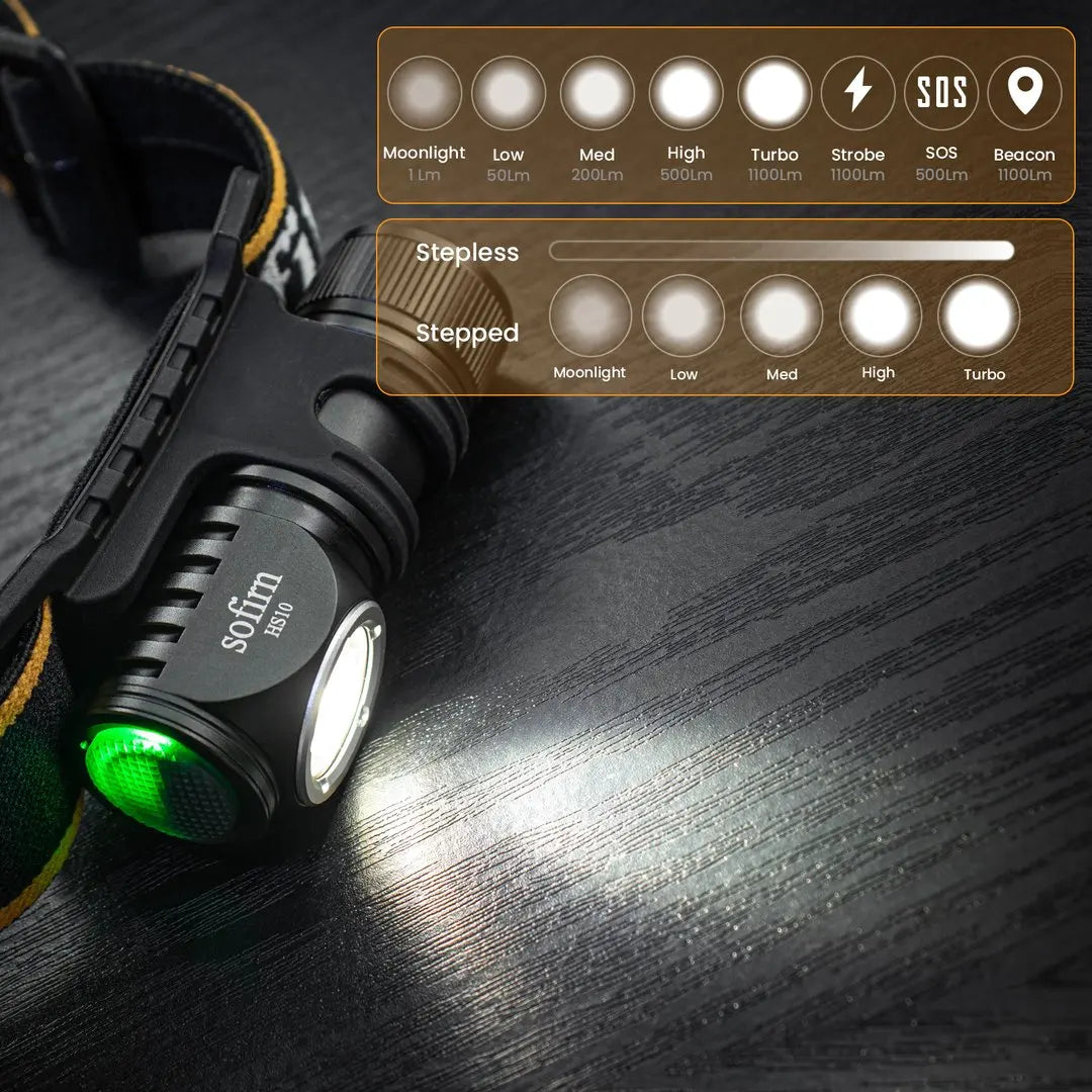 Sofirn HS10 USB C Rechargeable Mini 16340 Headlamp