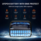 500W Portable Solar Generator, 110V 220V AC Outlet