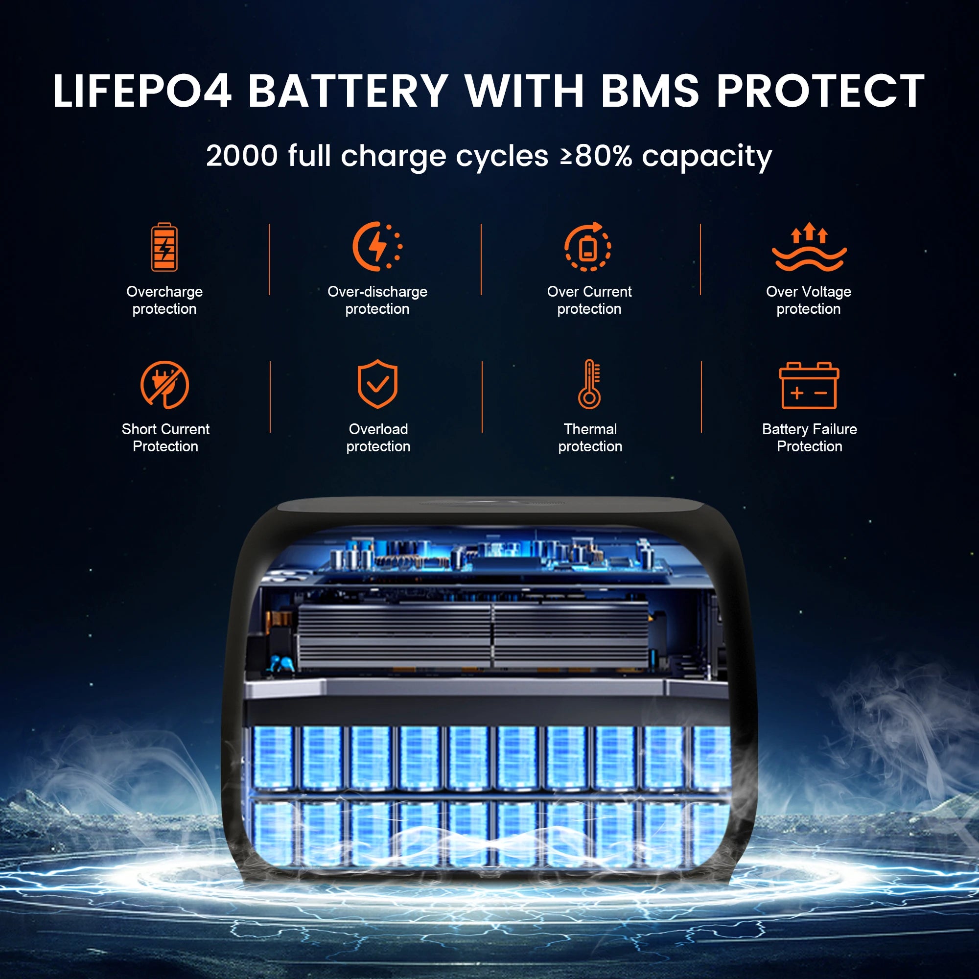 500W Portable Solar Generator, 110V 220V AC Outlet