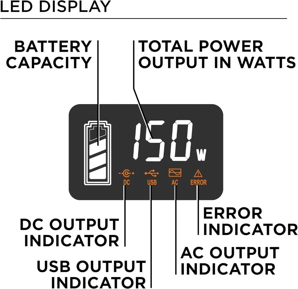 Portable Power Station 194Wh, 300W Peak, Solar Generator for Camping, Home & Travel - AC Outlets, USB-C, Quick Charge
300W Solar Portable Power Station