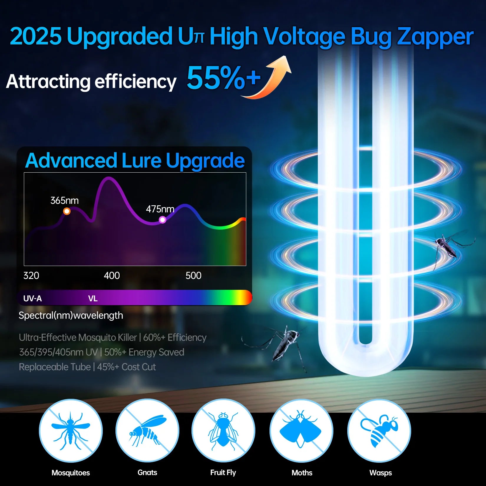 Electric Bug Zapper,Indoor Insect Killer with Switch Waterproof MosqMosquito  Repellent Outdoor, Fly Traps for Backyard Patio