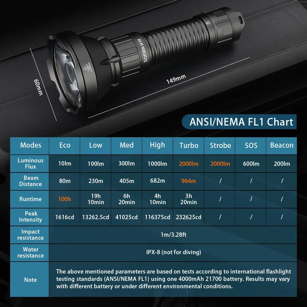Sofirn SF26 Rechargeable Tactical Flashlight