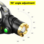 Powerful USB Rechargeable Led Headlamp
